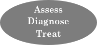 Assess Diagnose 
Treat